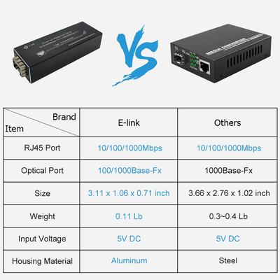 Super Small 3W 10/100/1000Base-T to 100/1000BASE-X SFP Ethernet Media Converter