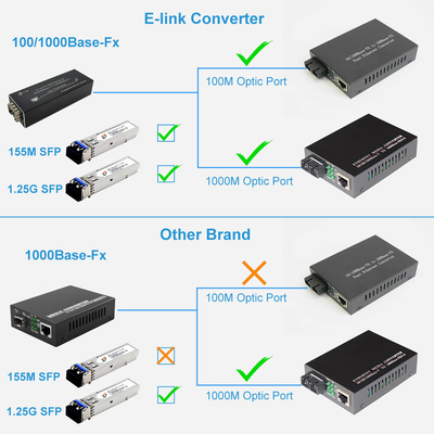 Ultra-Compact USB-Powered Gigabit Ethernet Media Converter SFP  Media conversion