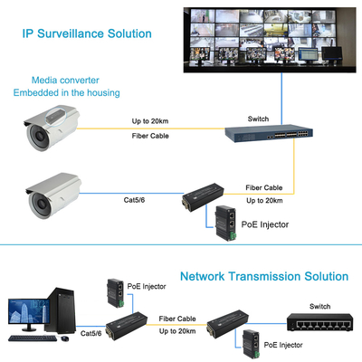 Micro 0/100/1000Mbps adaptive Gigabit Ethernet media converter with PoE Powered Function