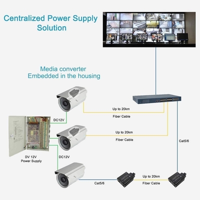 Mini 10/100/1000Mbps Media Converter SFP Slot 20KM Fiber Plug & Play