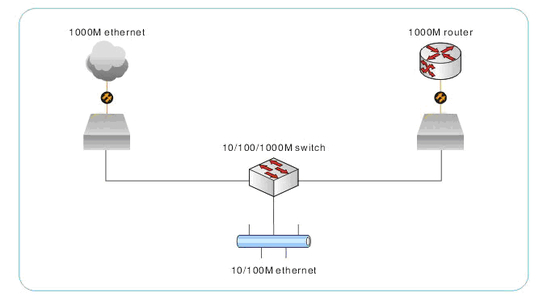 10/100/1000Mbps Gigabit Ethernet Media Converter | SMF 40km | IEEE 802.3 Compliant