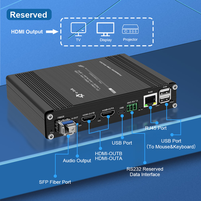 Multi-Function 4K60Hz with KVM, Audio, RS232 or RS485, 10/100M TCP/IP, IR, EDID HDMI Fiber Optic Extender