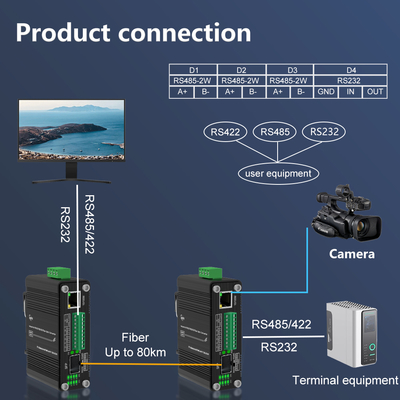 Micro Industrial SFP Ethernet Media Converter RS232/485/422 Serial Port
