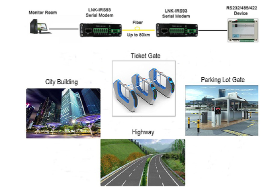 Industrial Serial to Fiber Converter, RS232 RS485 RS422, 80km Single Mode Support