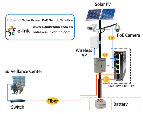 Mini 4-Port PoE + 1-Port SFP Industrial Ethernet Switch, 12~48VDC Voltage Booster