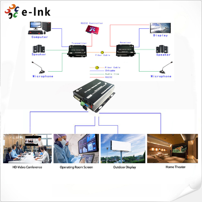 Multifunctional DVI + 1Ch Bidirectional Stereo Audio + 1Ch RS232 over Fiber Optic Extender