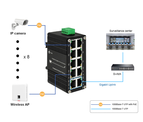 Mini 8-Port PoE Switch 802.3at Compliant Wide Temperature Range DIN-Rail