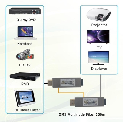 Micro 4K HDMI Optical Transceiver with Double Power Supply USB Power Input