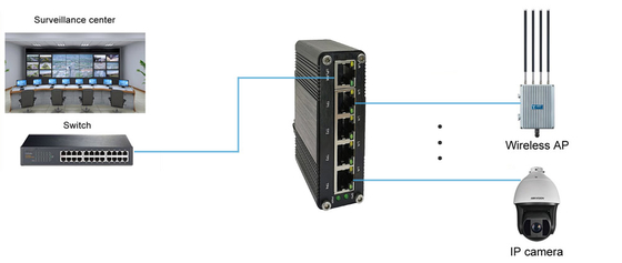 Industrial 5-Port Gigabit Switch, Fanless, 12~48V DC, Plug-and-Play Design