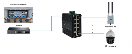 Mini Industrial Unmanaged 10-Port Gigabit Ethernet Switch, 12~48VDC Power Input