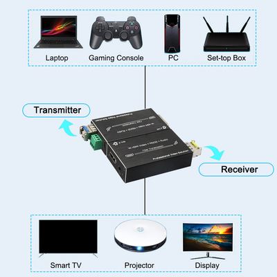 Micro 4K HDMI Fiber Extender with RS232 & External Audio 5V DC Type-C Power Input