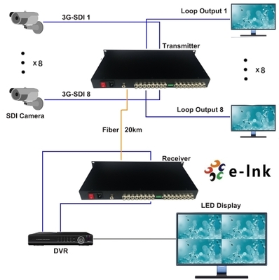 1U Rack-Mountable 8-Channel SD/HD/3G-SDI over Single Fiber WDM/CWDM/DWDM Uncompressed Extender