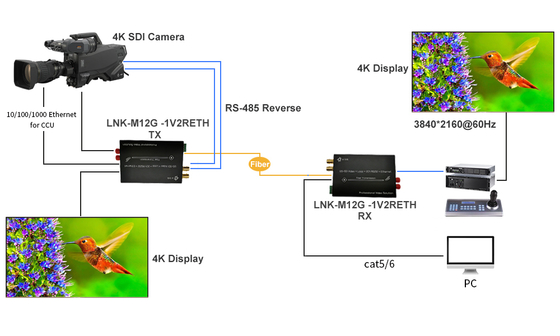 12G-SDI to Fiber Converter with Gigabit Ethernet plus 2Ch Backward RS485 for HDTV
