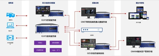 12G-SDI to Fiber Converter with Gigabit Ethernet plus 2Ch Backward RS485 for HDTV