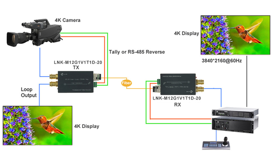 Compact 12G-SDI Fiber Converter with Loop-Out Tally RS485 Control