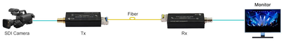 Mini HD-SDI over Fiber Extender for Camera Systems Surveillance and Broadcasting Area