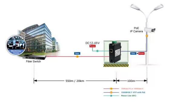 Mini Industrial 10/100/1000Base-T with 60W PoE++ and 100/1000Base-X SFP Port Media Converter