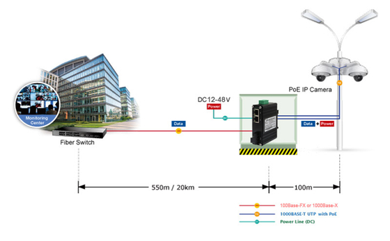 Micro Industrial 30W PoE+ Media Converter 2-Port 10/100/1000BASE-T and 1-Port 1000BASE-X