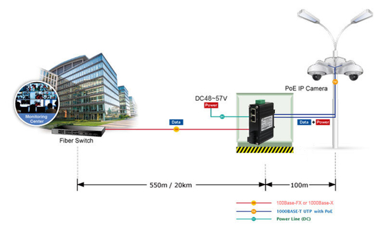 Micro Industrial 90W PoE++ Media Converter RJ45 SC 100Base-FX
