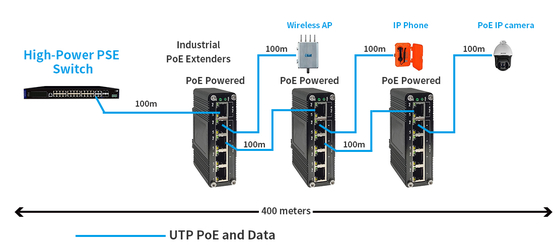 Industrial 1-In 4-Out Gigabit PoE Extender, IEEE 802.3at PoE+, 200m Extension