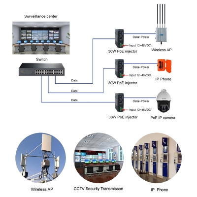 12~48V DC  Input Power over Ethernet Industrial Gigabit PoE+ Injector