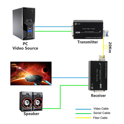 Mini 4K DVI Fiber Optic Extender with Audio Up to 80km Transmission Range
