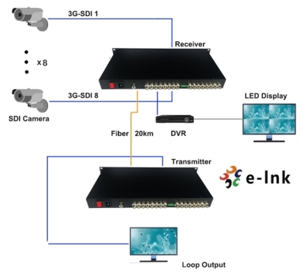 8Ch SD/HD/3G-SDI Fiber Converter with Loop-out 20km Transmission Rackmount