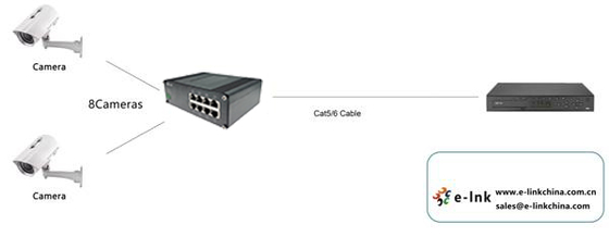 Unmanaged Industrial 8-Port Fast Ethernet PoE+ Switch 30W per Port