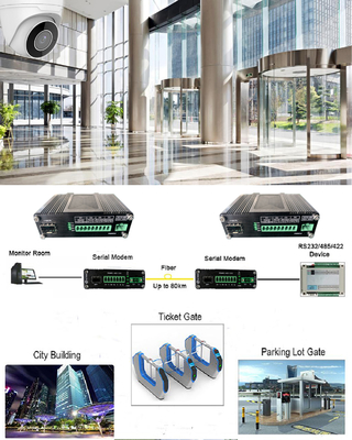 Industrial RS232/RS485/RS422 Fiber Modem Up to 80Km DIN-Rail Mount