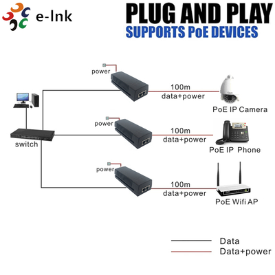 Gigabit 30W IEEE802.3at PoE Injector High-Power 48V for IP Devices