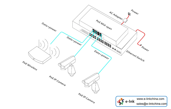 4-Port PoE Injector IEEE802.3af/at 120W Power Supply for IP Cameras APs