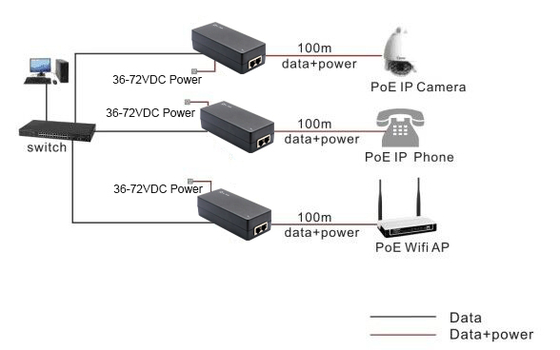 36-72VDC to 24V 24W Gigabit Passive PoE Injector DC-DC Converter