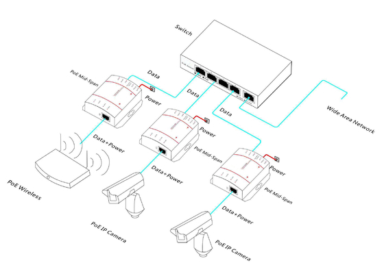 12–36V DC Input Single-Port PoE Injector 30W Gigabit Midspan Adapter