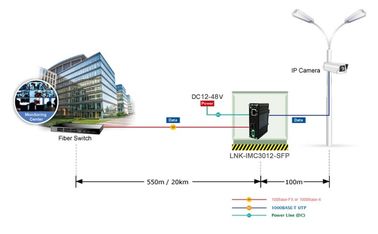 RJ45 Connector Industrial Ethernet Media Converter 10/100/1000Base-T To 100/1000Base-X SFP