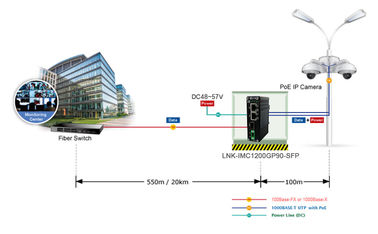 90 Watt Industrial Ethernet Media Converter 1 Port 100/1000X SFP To 2 Port 10/100/1000T