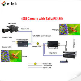 Mini Converter Optical Fiber 12G-SDI with Tally and loop out Single Mode Fiber LC Connector 20KM