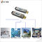 Mini HDMI Over Fiber Optic Transmitter And Receiver 1.4a Video Signal 4K * 2K Resolution