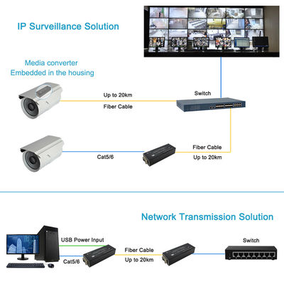 Micro Mini 10/100/1000BASE-T to 100/1000BASE-X SFP Media Converter