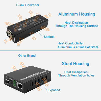 Micro Mini 10/100/1000BASE-T to 100/1000BASE-X SFP Media Converter