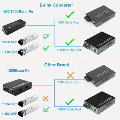 Micro Mini 10/100/1000BASE-T to 100/1000BASE-X SFP Media Converter