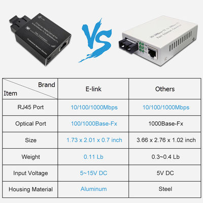 Micro Type 10/100/1000Base-Tx To 100/1000Base-Fx Ethernet Media Converter  Demi-Monde, 500m, 850nm, SC