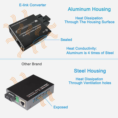 Micro Type 10/100/1000Base-Tx To 100/1000Base-Fx Ethernet Media Converter  Demi-Monde, 500m, 850nm, SC